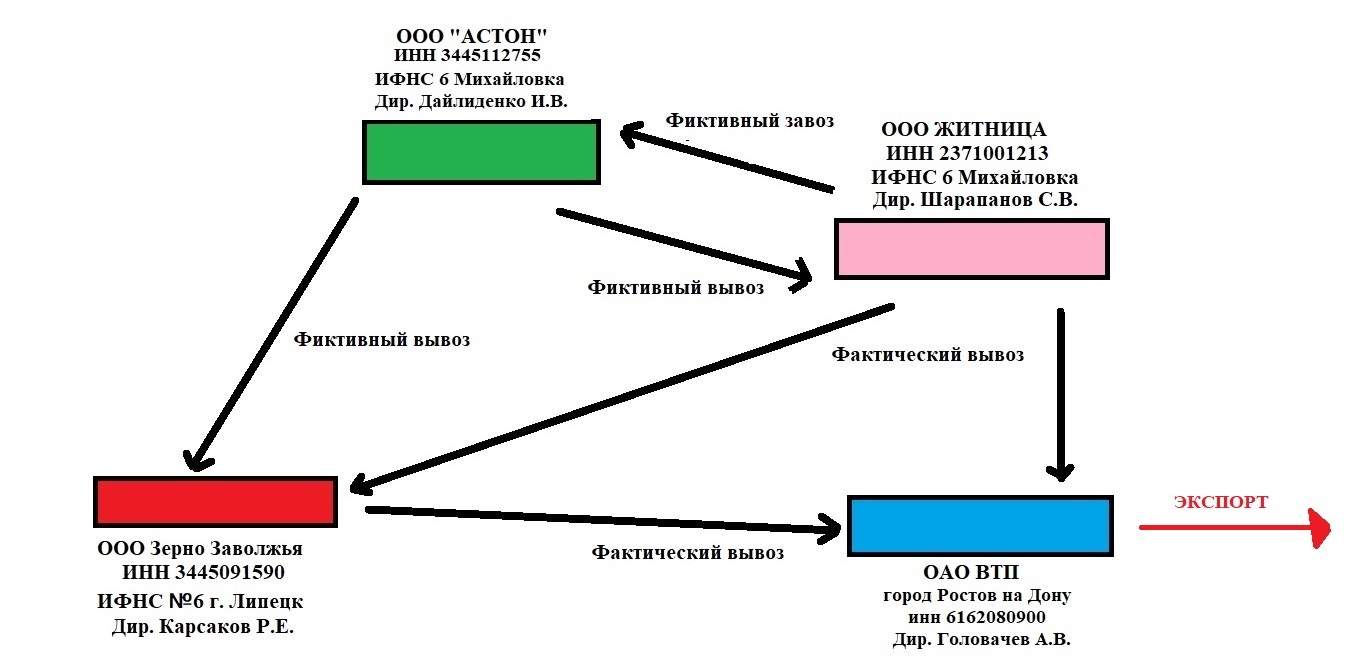 Could this be an illegal VAT refund? - My, Aston, EHC, Volgograd, Volgograd region