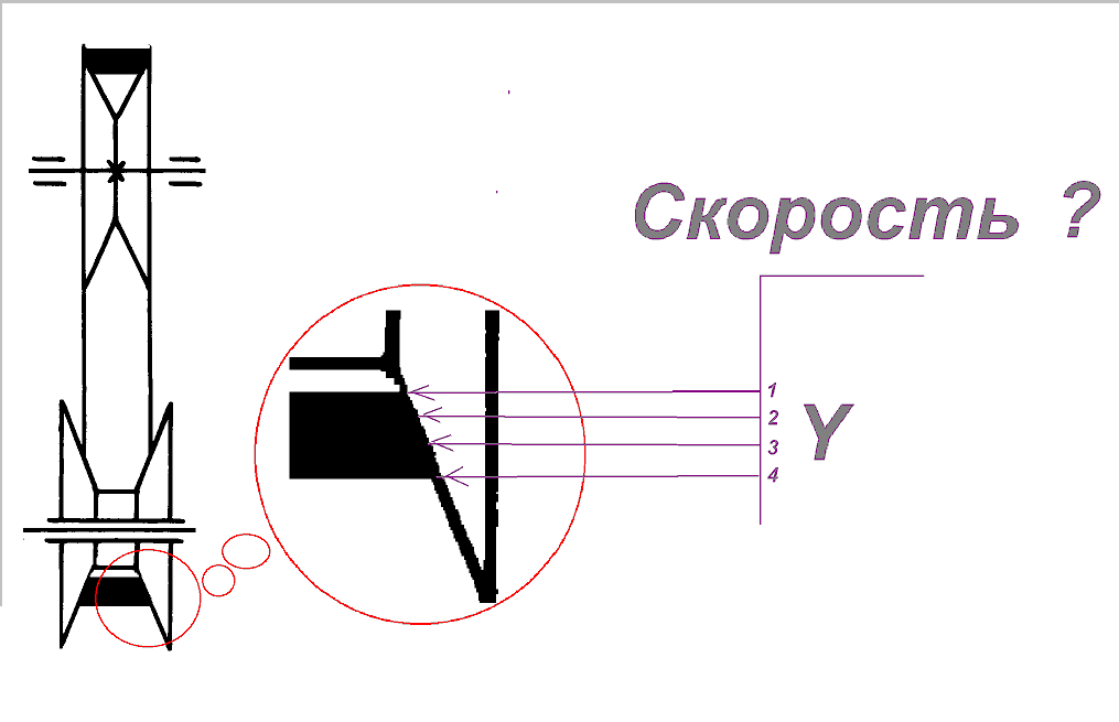 Какие вариаторы самые надежные на вторичном рынке