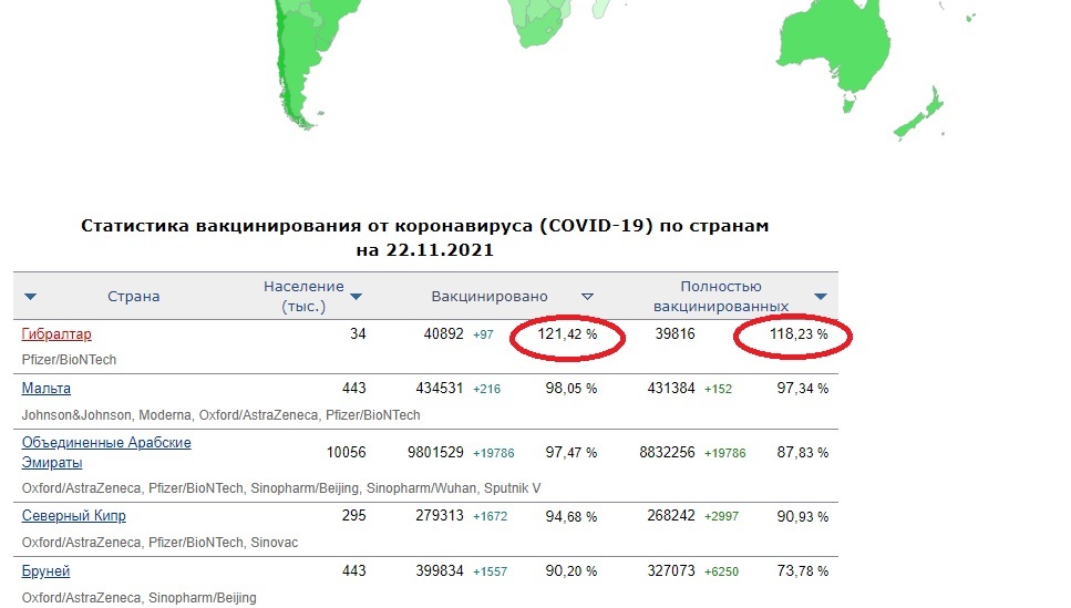 Which countries have more than 100% of the population vaccinated with two doses of the COVID-19 vaccine - Cards, Peace, Statistics, Infographics, Vaccine, Vaccination, Coronavirus