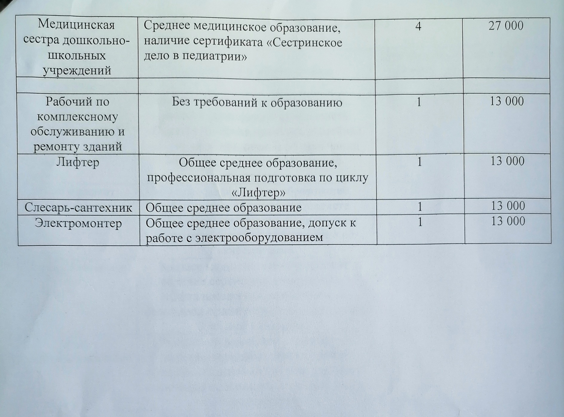 Скандальная поликлиника в Шилово (Воронеж) заманивает врачей новыми  условиями работы | Пикабу