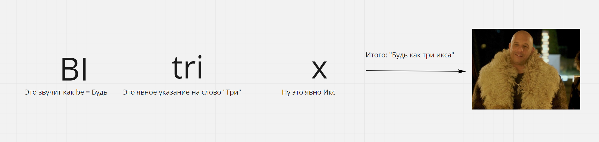 Conspirology 1c Bitrix - My, Bitrix, , Web Programming, Development of