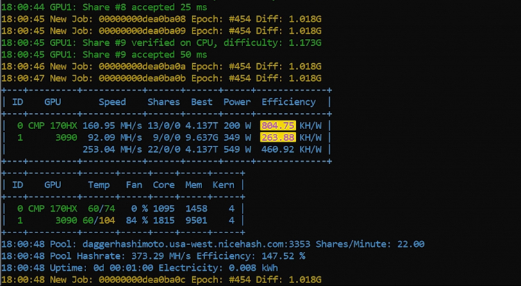 The blogger dismantled a specialized NVIDIA CMP 170HX mining accelerator worth $5,000 - news, Nvidia, Bloggers, Mining, Video, Longpost