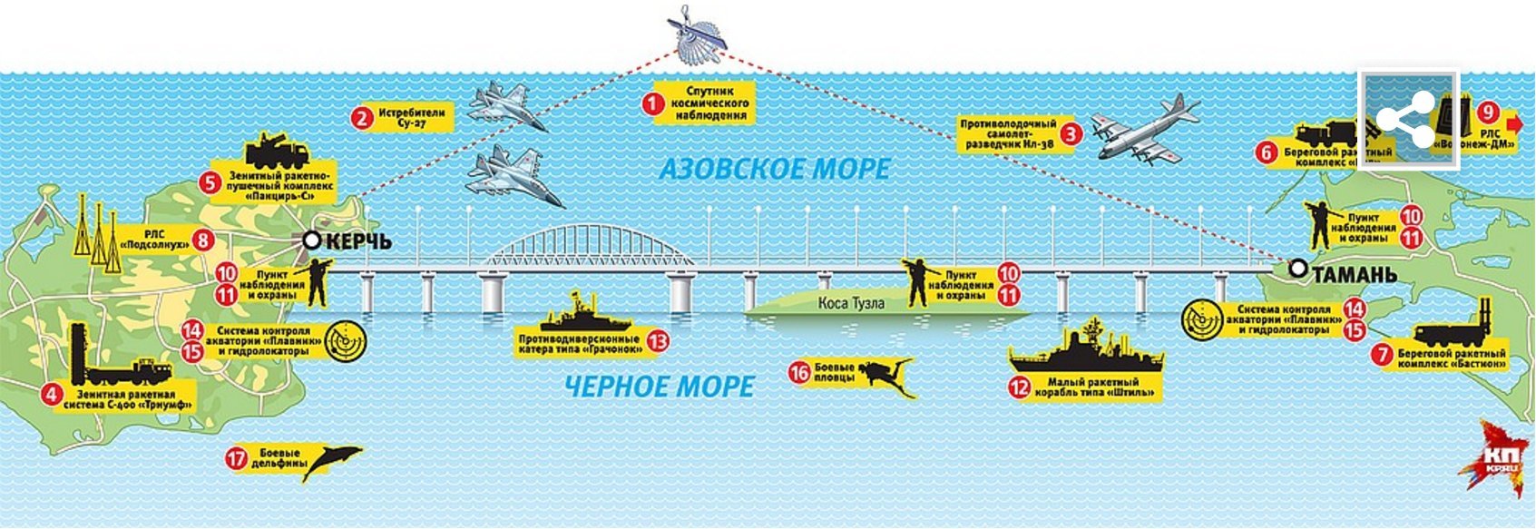 Почему Крымский мост не стали строить по быстрой китайской технологии - Крым, Россия, Мост, Крымский мост, Видео, Длиннопост, Копипаста