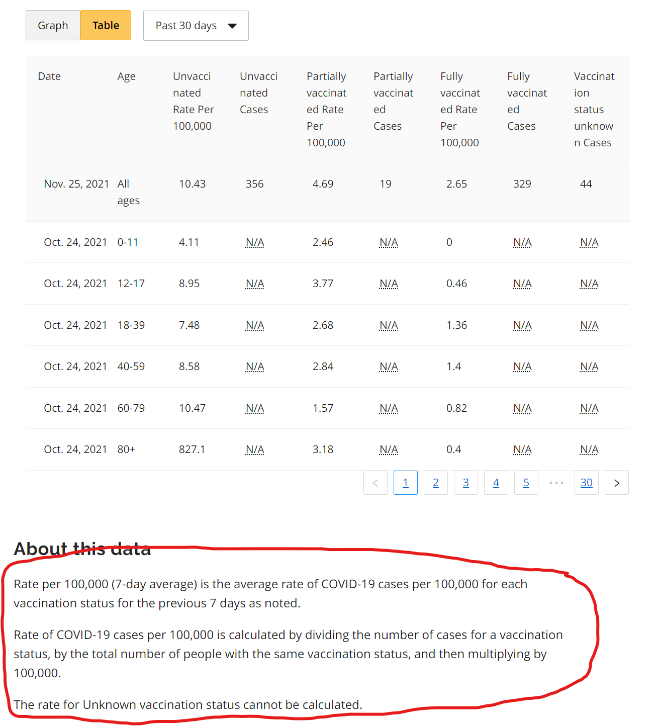 How vaccination campaigners manipulate data with a case study in response to DoktorSilk's post - My, Ontario, Vaccination, Coronavirus, Data, Canada, Health, The medicine, Manipulation, Lie, Longpost