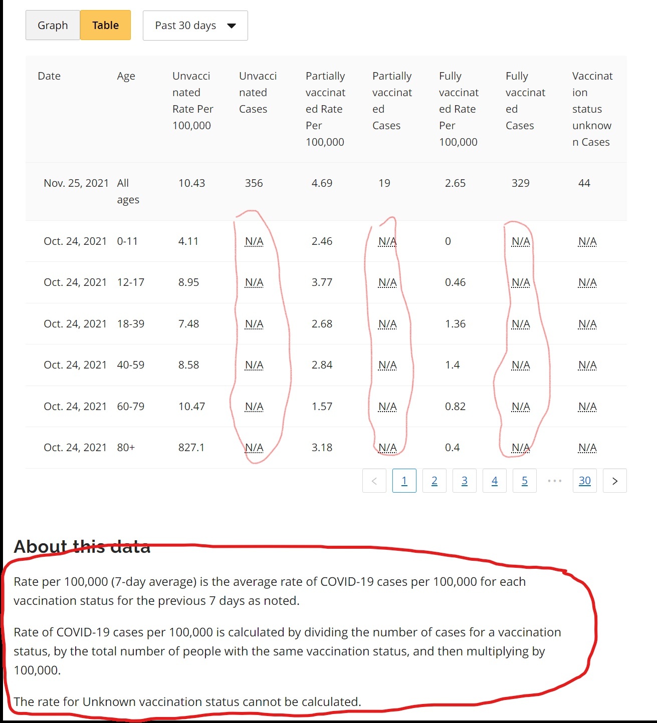 How vaccination campaigners manipulate data with a case study in response to DoktorSilk's post - My, Ontario, Vaccination, Coronavirus, Data, Canada, Health, The medicine, Manipulation, Lie, Longpost