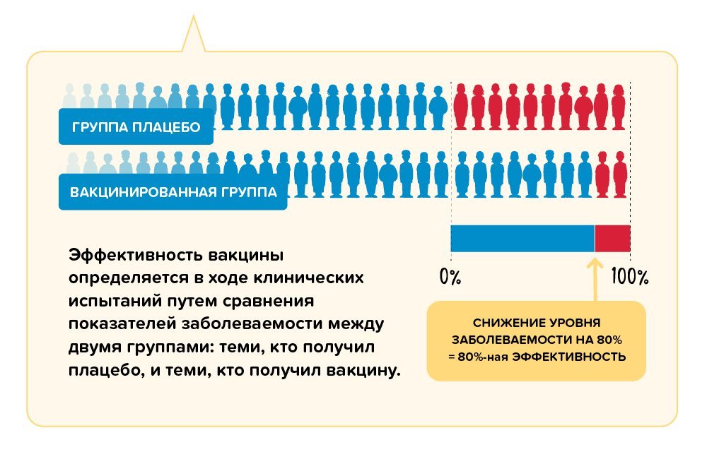 The effectiveness of vaccines from the point of view of the World Health Organization - Vaccination, Vaccine, WHO, Coronavirus, Longpost, Text