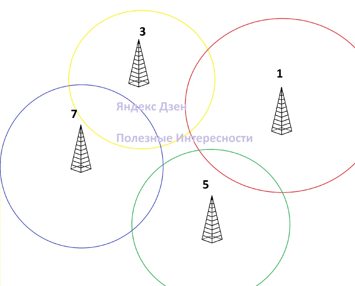 Why was the switch made for 12 channels if the TV showed only two programs? - TV set, the USSR, Yandex Zen, Longpost