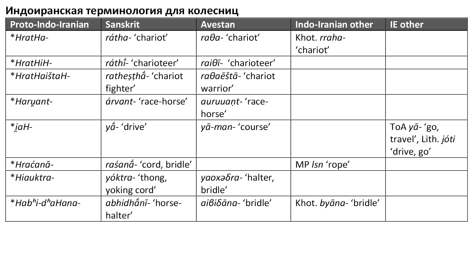 Where is the ancestral home of modern domestic horses and their role in the spread of Indo-European languages - My, The science, Story, Horses, Indo-Europeans, Domestication, Origin, Population genetics, Indo-European languages, Aria, История России, Video, Longpost