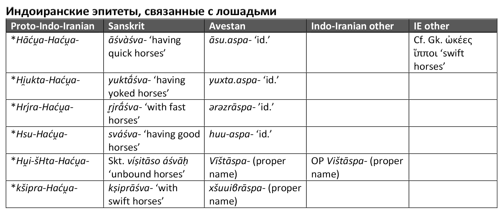 Where is the ancestral home of modern domestic horses and their role in the spread of Indo-European languages - My, The science, Story, Horses, Indo-Europeans, Domestication, Origin, Population genetics, Indo-European languages, Aria, История России, Video, Longpost