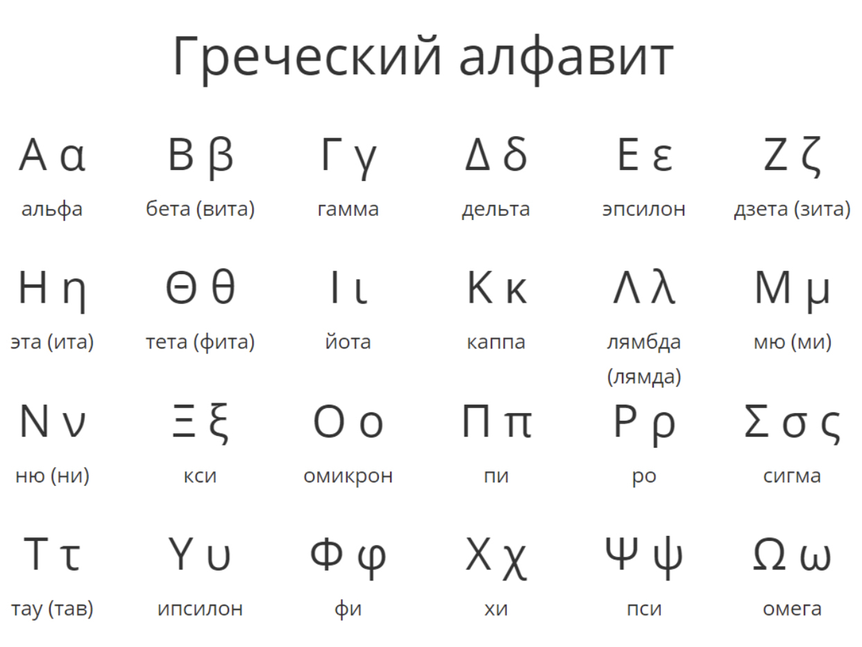 Произношение букв греческого алфавита