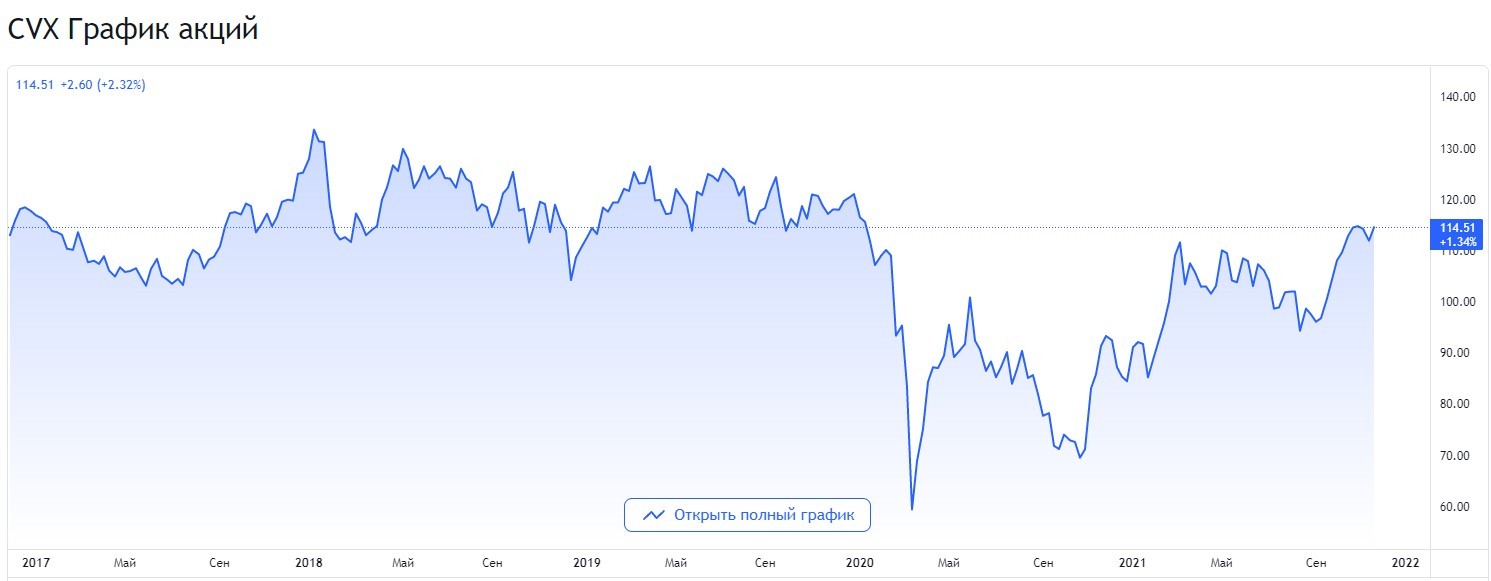 10 US Blue Chip Stocks to Buy for Growth and Dividends in 2022 - My, Apple, Walmart, Microsoft, Lockheed Martin, Pfizer, Amazon, Blue chips, Longpost