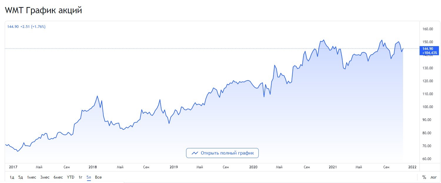 10 US Blue Chip Stocks to Buy for Growth and Dividends in 2022 - My, Apple, Walmart, Microsoft, Lockheed Martin, Pfizer, Amazon, Blue chips, Longpost