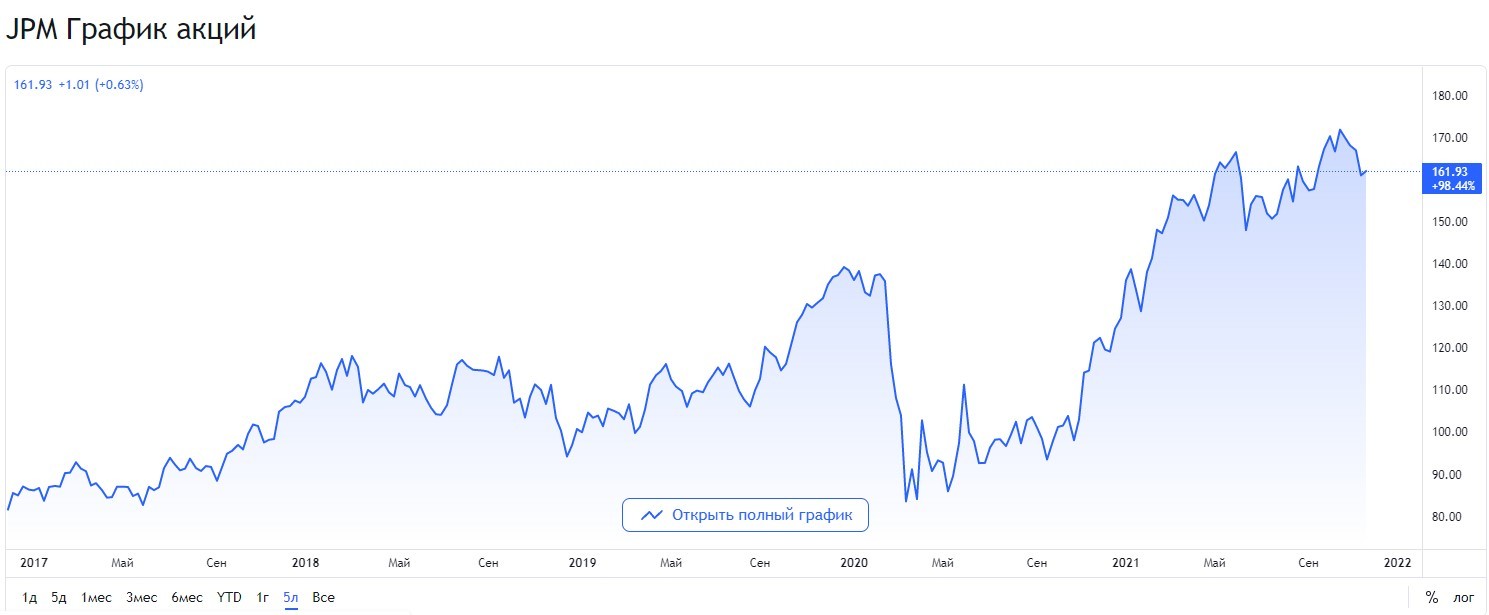 10 US Blue Chip Stocks to Buy for Growth and Dividends in 2022 - My, Apple, Walmart, Microsoft, Lockheed Martin, Pfizer, Amazon, Blue chips, Longpost