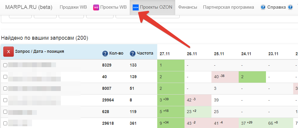 Что продавать на озон новичку 2024. Аналитика Озон. Сервис аналитики OZON. Аналитика продаж Озон сервис. Аналитика по продажам OZON.