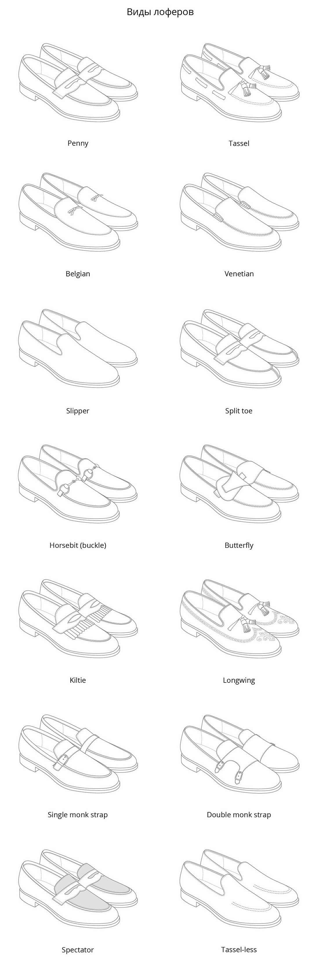 Types of men's classic shoes - Longpost, Shoes, Men