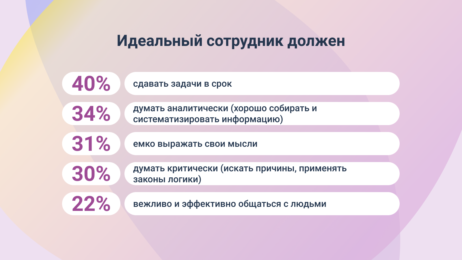 Проверьте себя. Навыки и условия, которые действительно важны для работы в  корпорации | Пикабу