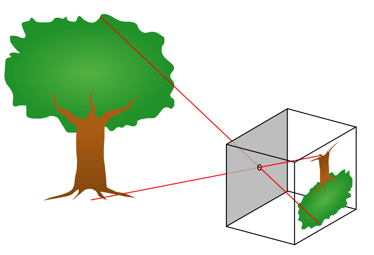 How I made the optical tracking system - My, With your own hands, Programming, Startup, Technologies, Development of, Electronics, Гаджеты, Gamedev, Виртуальная реальность, Python, Mathematics, Camera, Video, Longpost