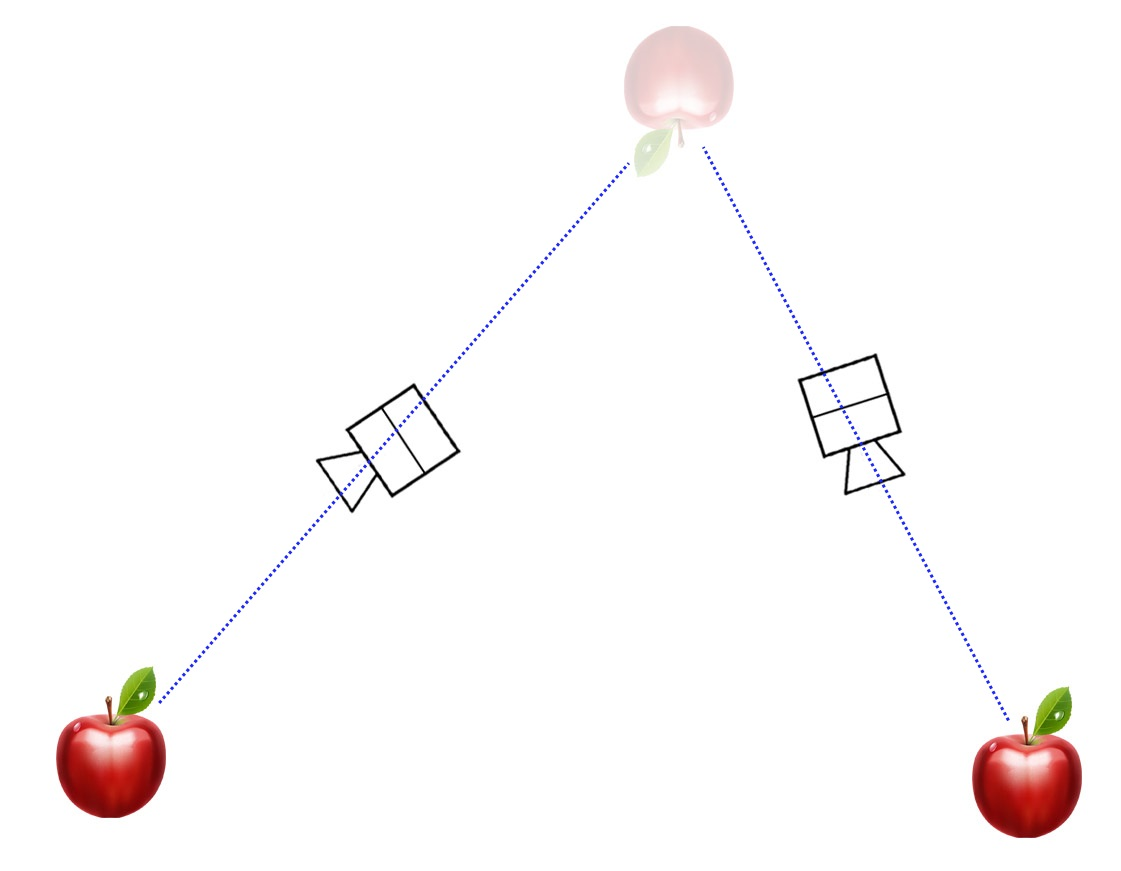 How I made the optical tracking system - My, With your own hands, Programming, Startup, Technologies, Development of, Electronics, Гаджеты, Gamedev, Виртуальная реальность, Python, Mathematics, Camera, Video, Longpost