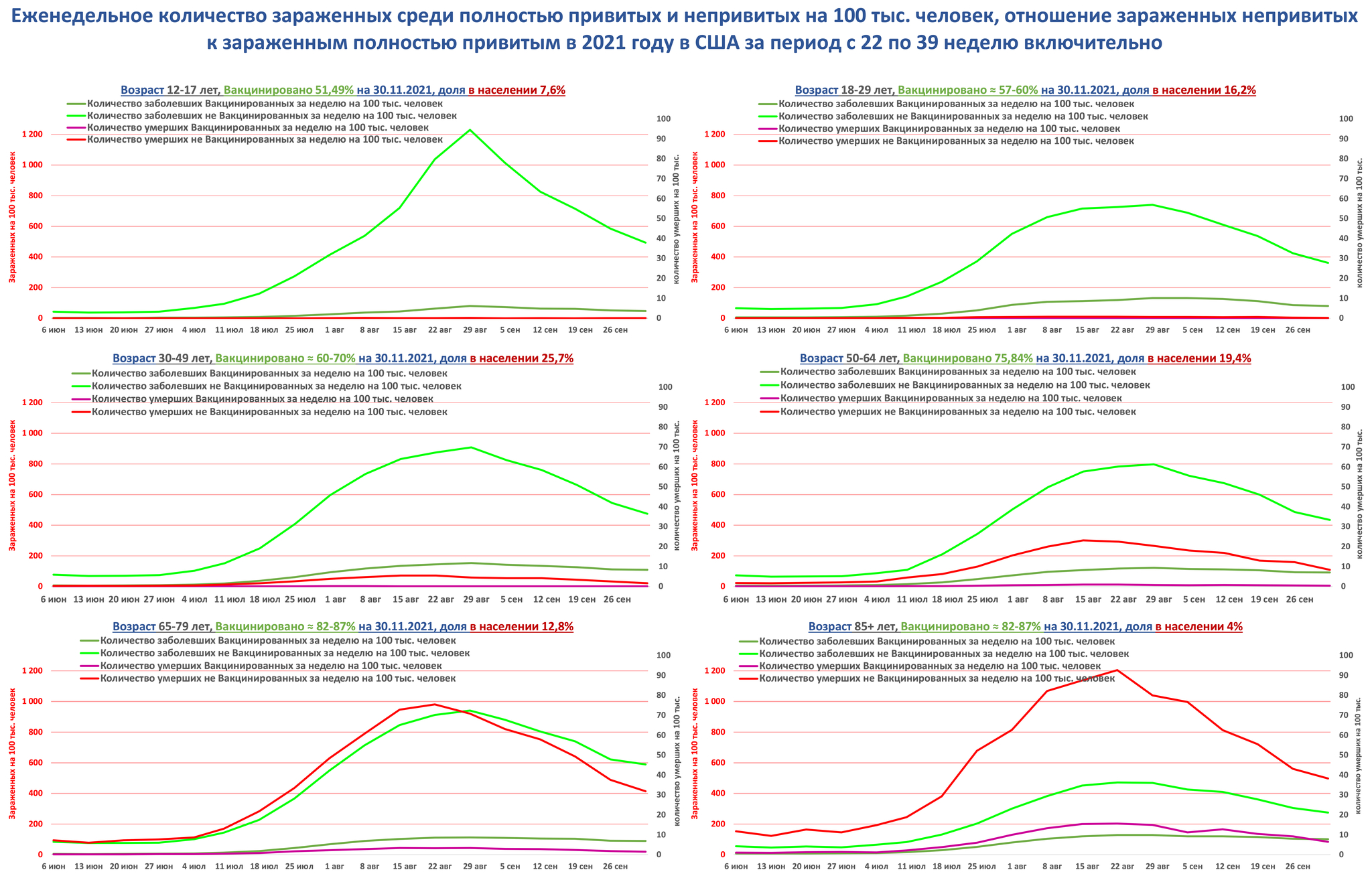 Continuation of the post  @Kraftschlag's answer to In the Netherlands, 80 percent of pierced people are in lockdown. I wonder what song will be heard when everyone is syringed? - My, Statistics, Coronavirus, Vaccination, Mortality, Hospitalization, USA, Official source, Reply to post, Longpost