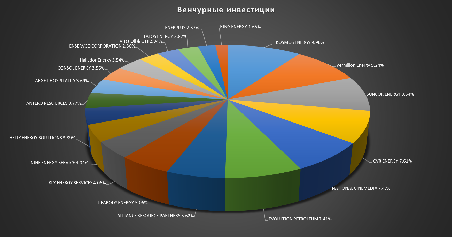 Характеристики венчурного инвестирования. Венчурные инвестиции. Венчурный рынок. Рынок венчурных инвестиций. Венчурный инвестор.