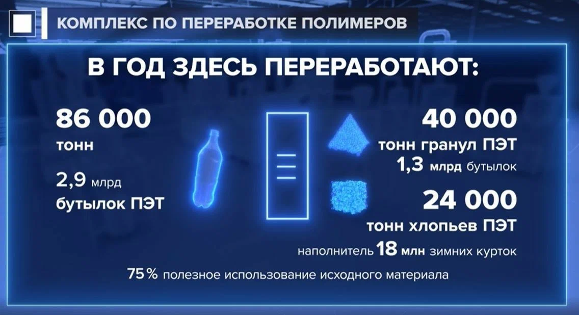 210 фандоматов установили в Подмосковье - Моё, Экология, Переработка мусора, Мусор, Пластик, Подмосковье, Раздельный сбор мусора, Длиннопост