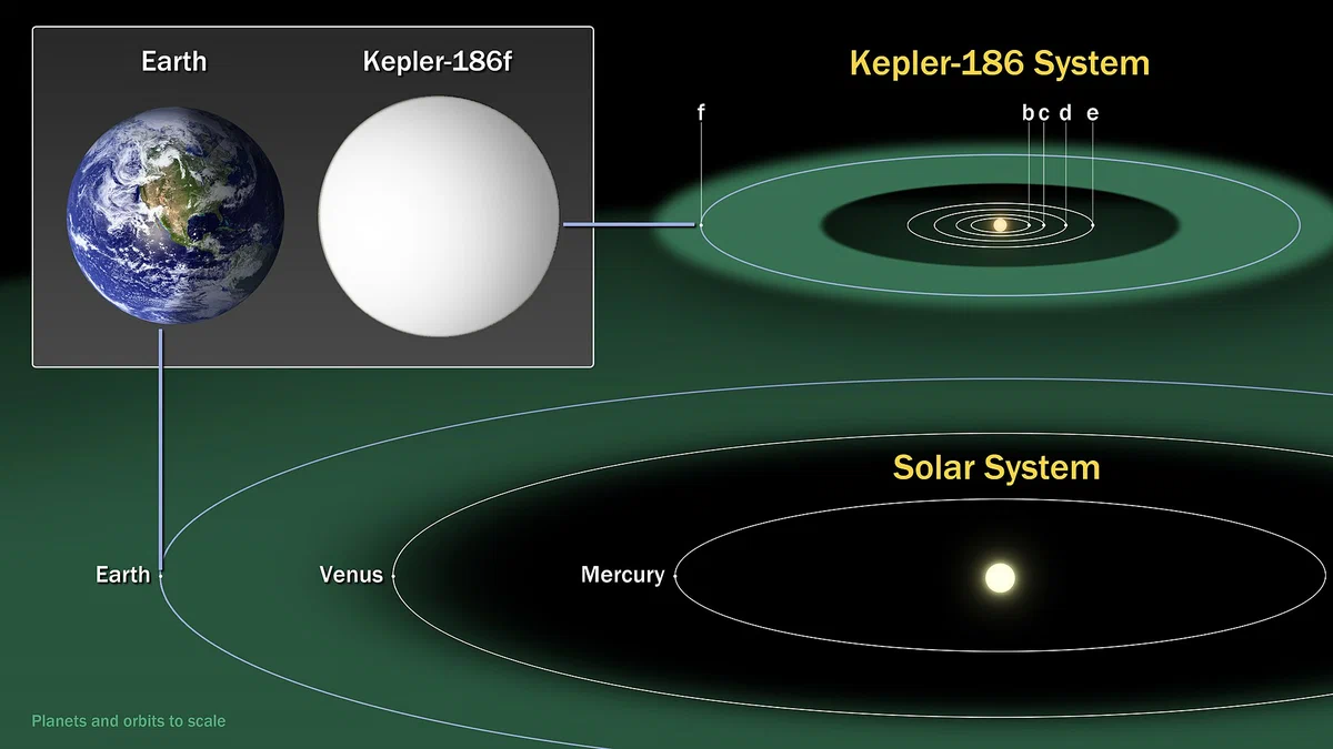 Сестра Земли: планета Kepler-186 f | Пикабу