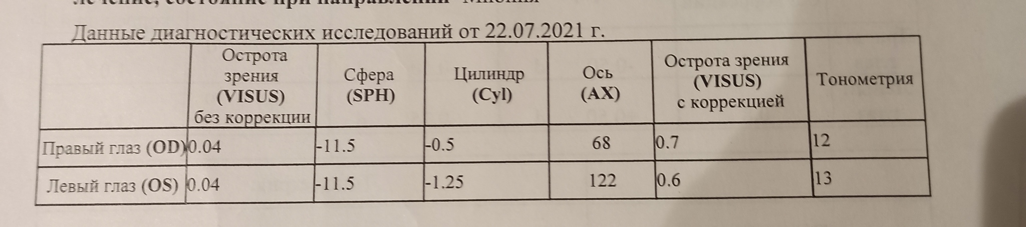 Имплантация факичных линз - Моё, Медицина, Близорукость, Длиннопост