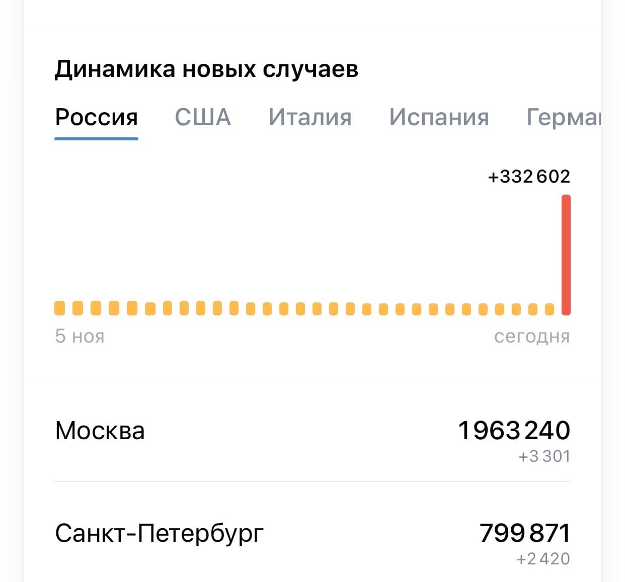 The error came out - Coronavirus, Statistics, In contact with