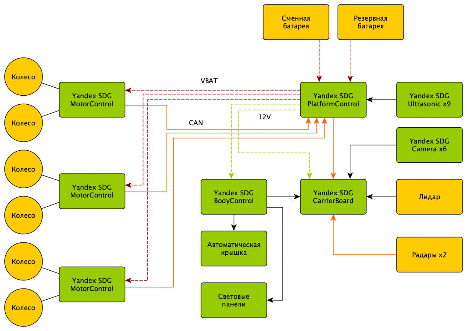 Continuation of the post Meet the third-generation rover: the history of the creation of the Yandex courier robot - Yandex., Robot, Yandex Rover, Rovers, Delivery, Yandex Delivery, Technologies, Russia, Robotics, Video, GIF, Reply to post, Longpost