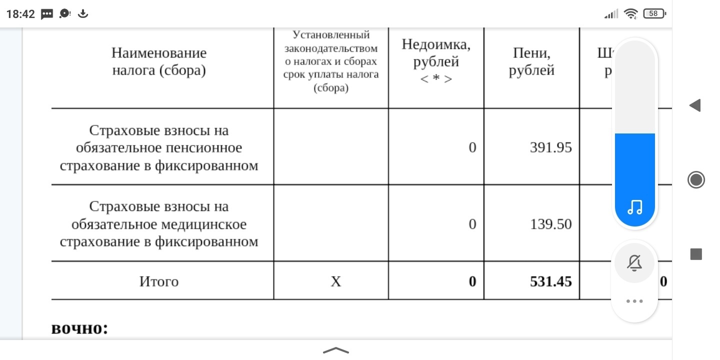 Подскажите по поводу пеней - Моё, Пени, Налоги