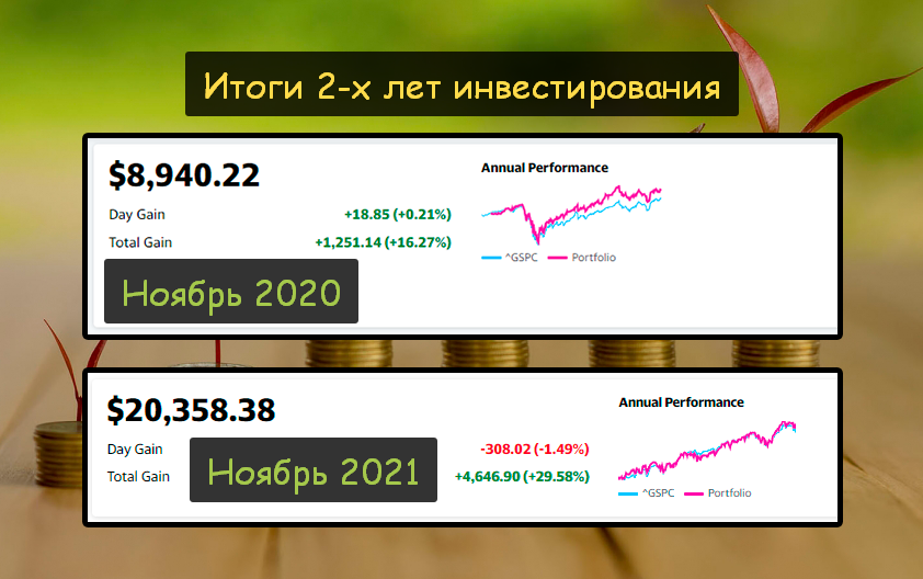 Results of 2 years of investment - My, Investments, Early retirement, Money, Finance, Stock market, Accumulation, Longpost