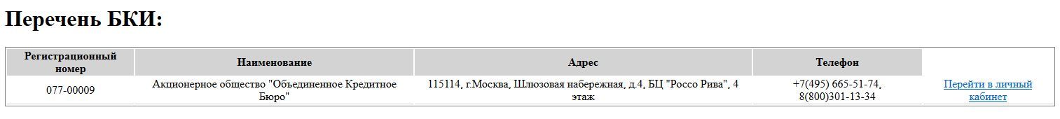 Спам на телефон после предоставления доступа к своим данным организации АО ОКБ в Госуслугах - Моё, Госуслуги, Спам, Кредитная история, Мат, Длиннопост