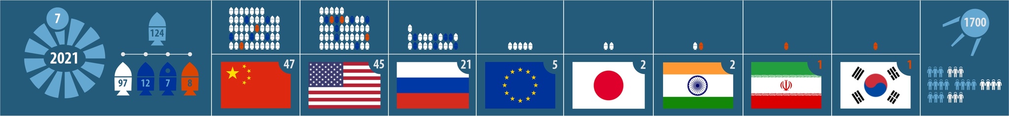 КД: 7 декабря. Доброе утро - Моё, Космос, Космонавтика, Запуск ракеты, Технологии