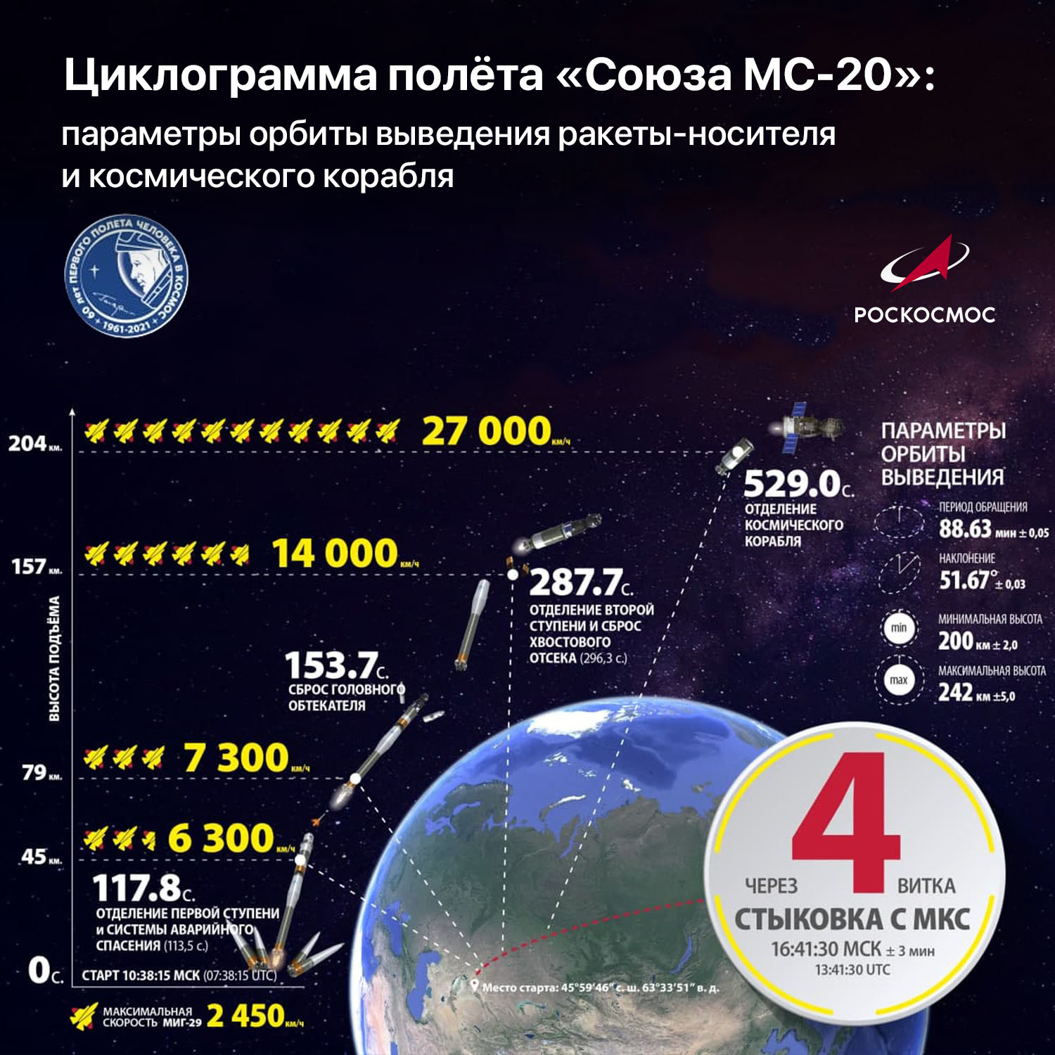 Soyuz MS-20 entered orbit: docking with the ISS is expected after 4 orbits - My, Space, Cosmonautics, Roscosmos, Space tourism, Video, Longpost