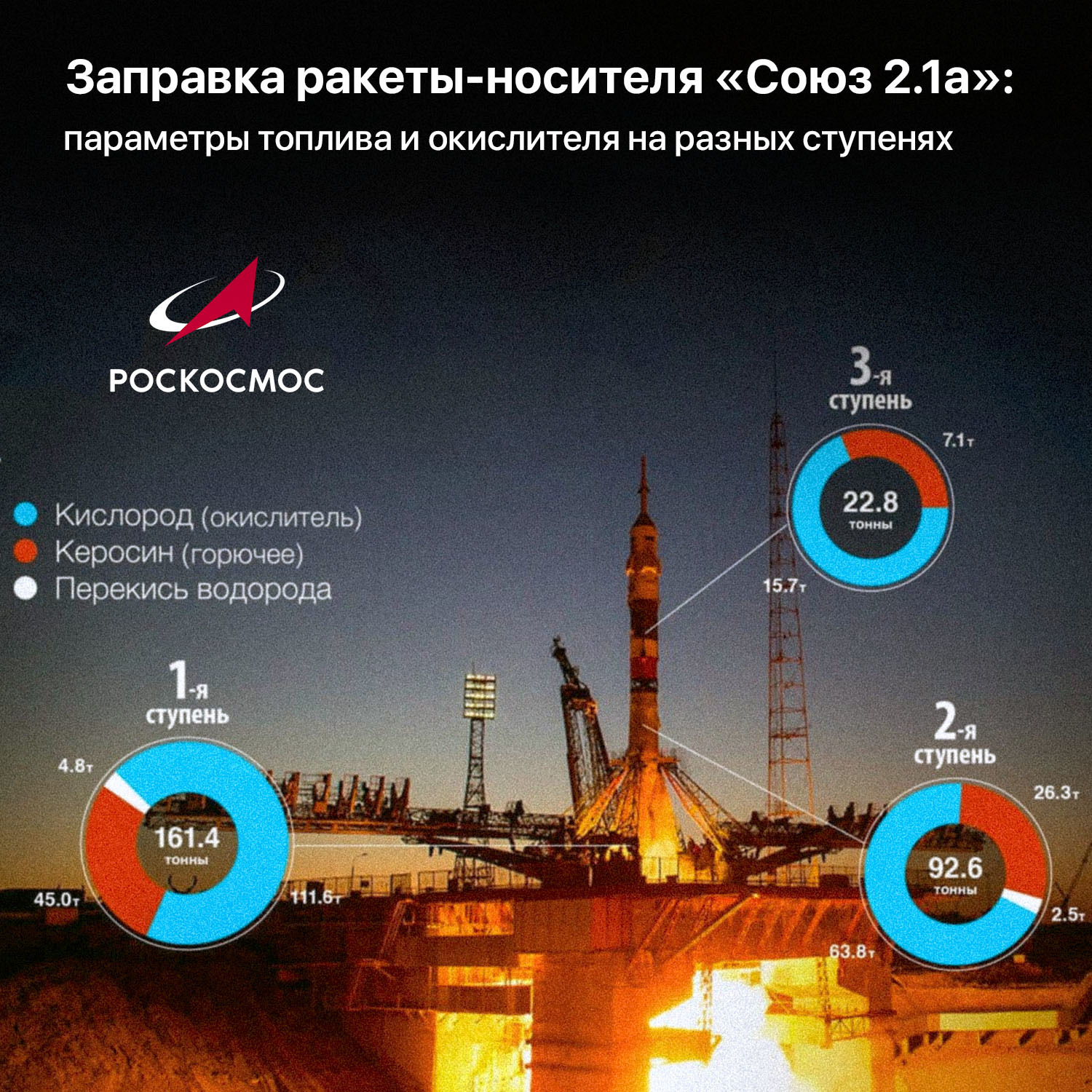 Soyuz MS-20 entered orbit: docking with the ISS is expected after 4 orbits - My, Space, Cosmonautics, Roscosmos, Space tourism, Video, Longpost