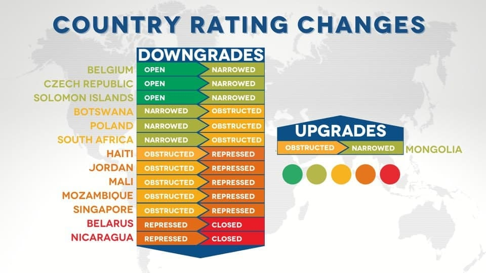 Belarus has become the only closed country in Europe in terms of civil liberties - Republic of Belarus, Politics, Rating