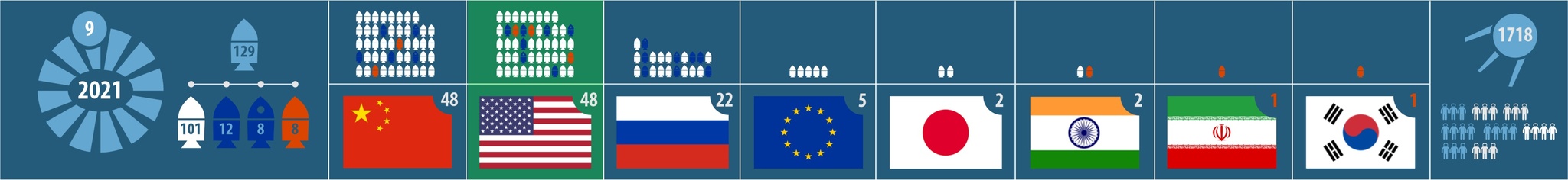 Телескоп на орбиту: 129 всего, 48 от США. Успешно - Моё, Космос, Космонавтика, Запуск ракеты, Технологии, SpaceX, Falcon 9, Ixpe, NASA, Длиннопост