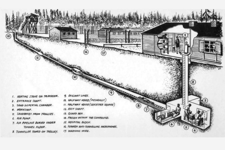 Большой или Великий побег - Вторая мировая война, Лагерь, Военнопленные, ВВС, План побега, Побег, Длиннопост