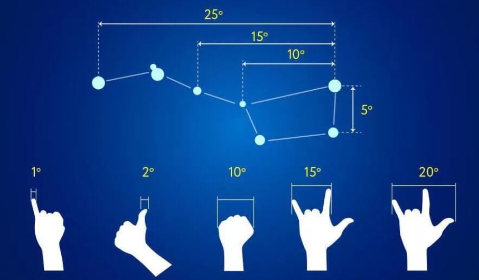 Как найти комету Леонарда на утреннем небе 11-12 декабря 2021 г - Моё, Комета, Наука, Космос, Наблюдение, Астрономия, Поиск, Длиннопост