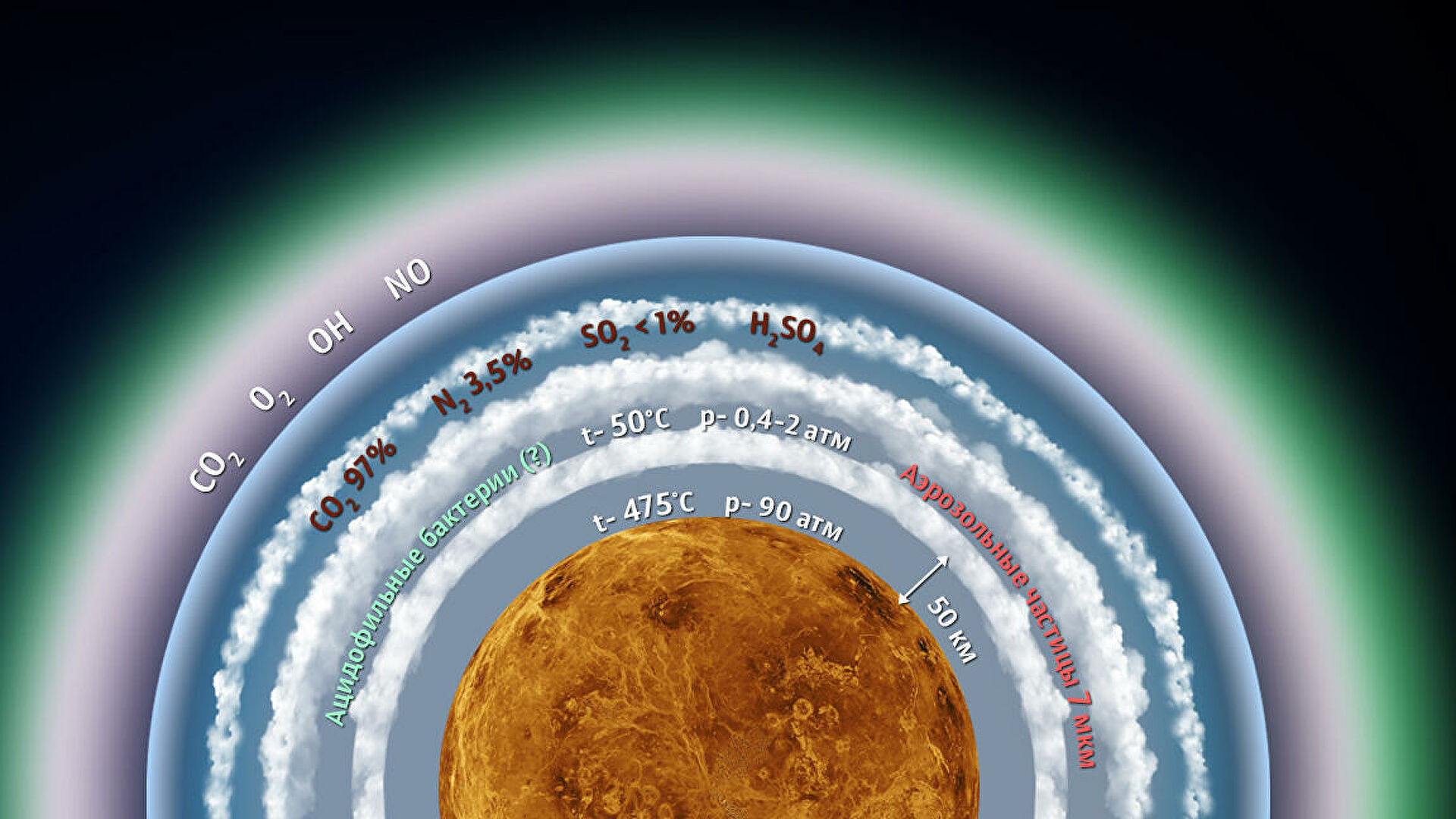 Парниковая планета. Климат планеты Венера. Парниковый эффект на Венере. Вода на Венере. Облака Венеры.