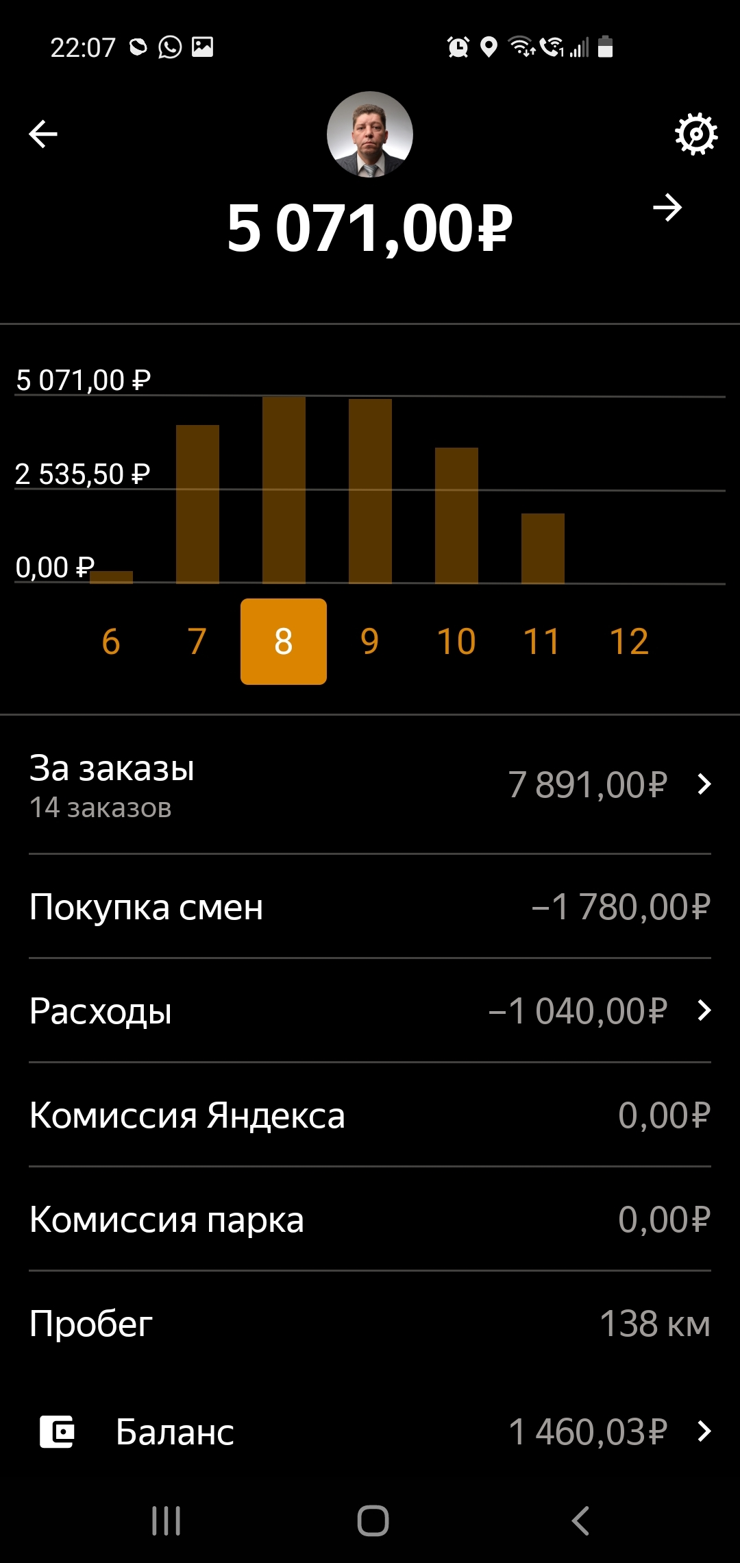 Earnings and mileage. - My, Taxi, Earnings, Mat, Longpost