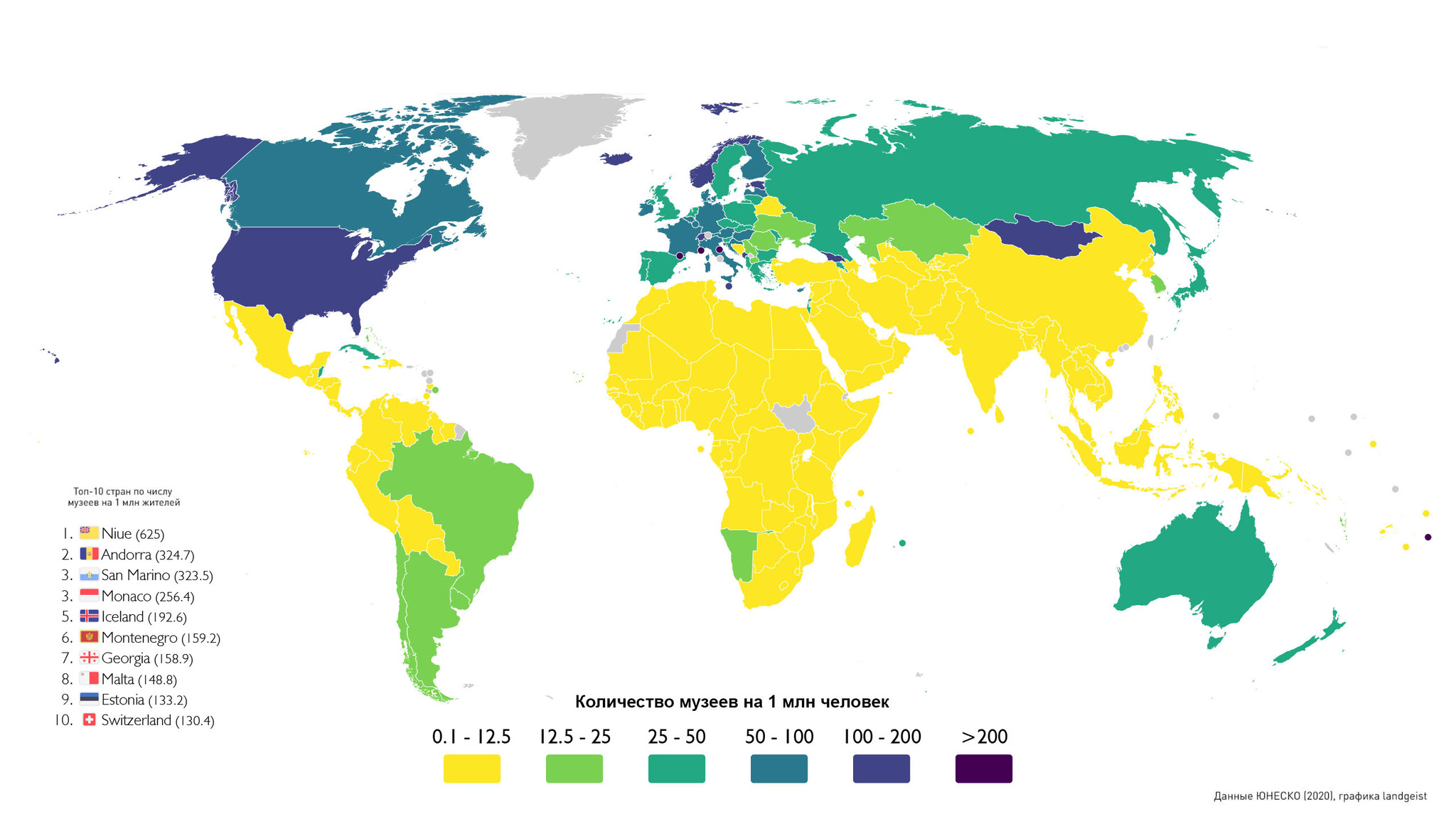 Количество музеев (соответствующих рекомендациям ЮНЕСКО) на 1 миллион жителей - Музей, ЮНЕСКО, Статистика, Сравнение