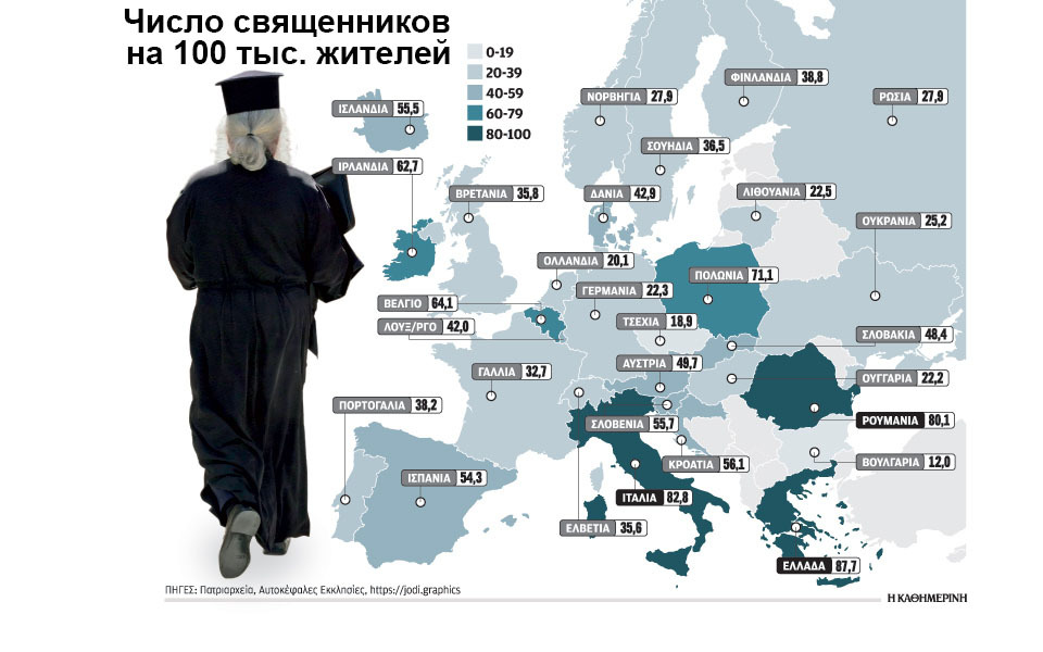 Number of priests in Europe - Church, Priests, Statistics, Europe, Comparison