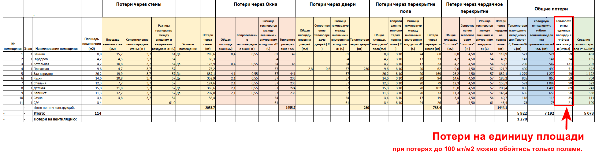 Why projects are needed: and again about saving - My, Building, Design, Longpost