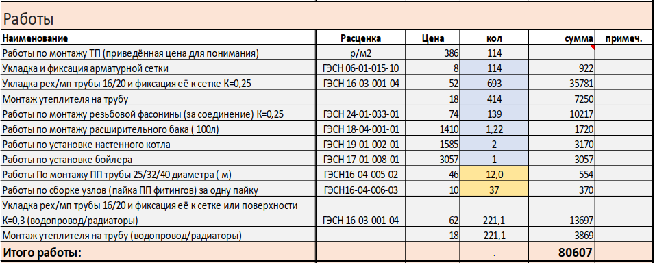 Why projects are needed: and again about saving - My, Building, Design, Longpost