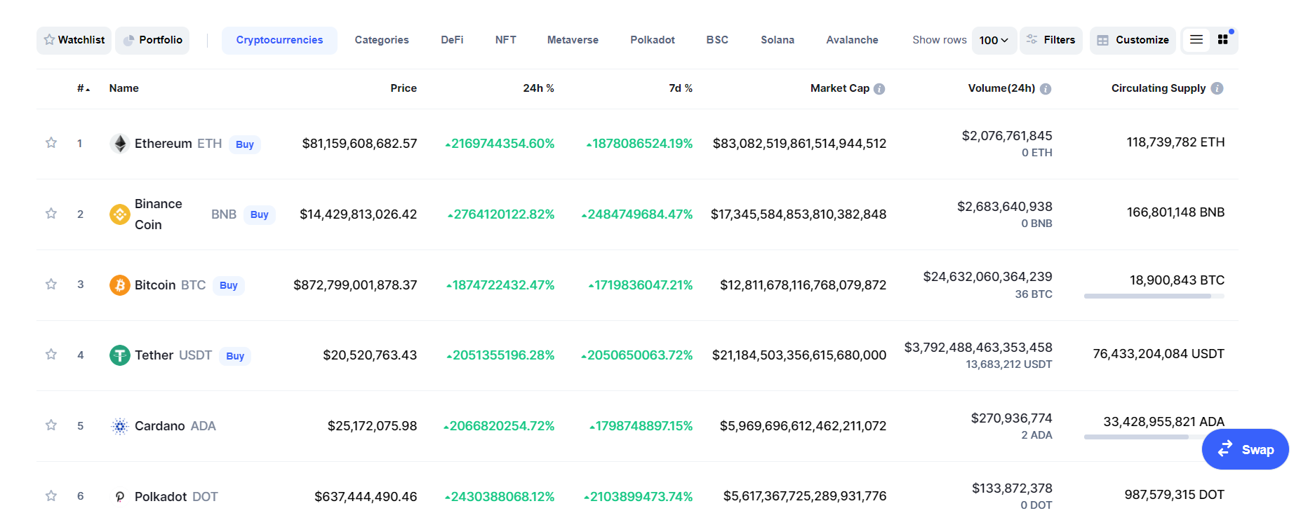 Coinmarketcap упал - Coin, Биткоины, Скриншот, Картинки