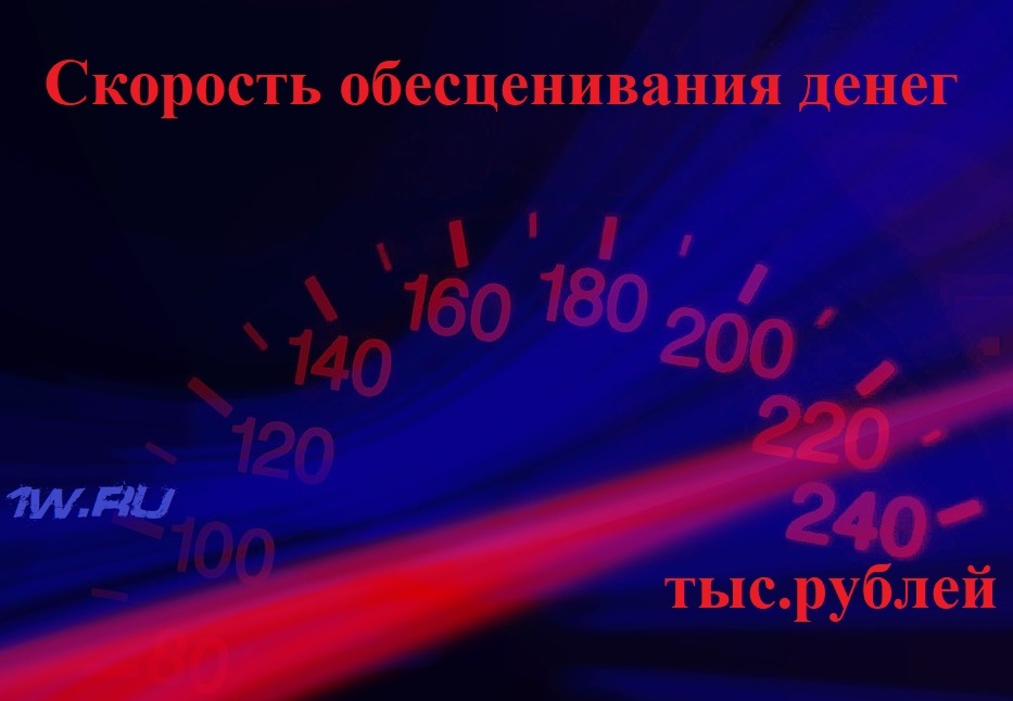 We measure inflation not with the ruble, but with the car - My, Longpost, Auto, Money, Inflation