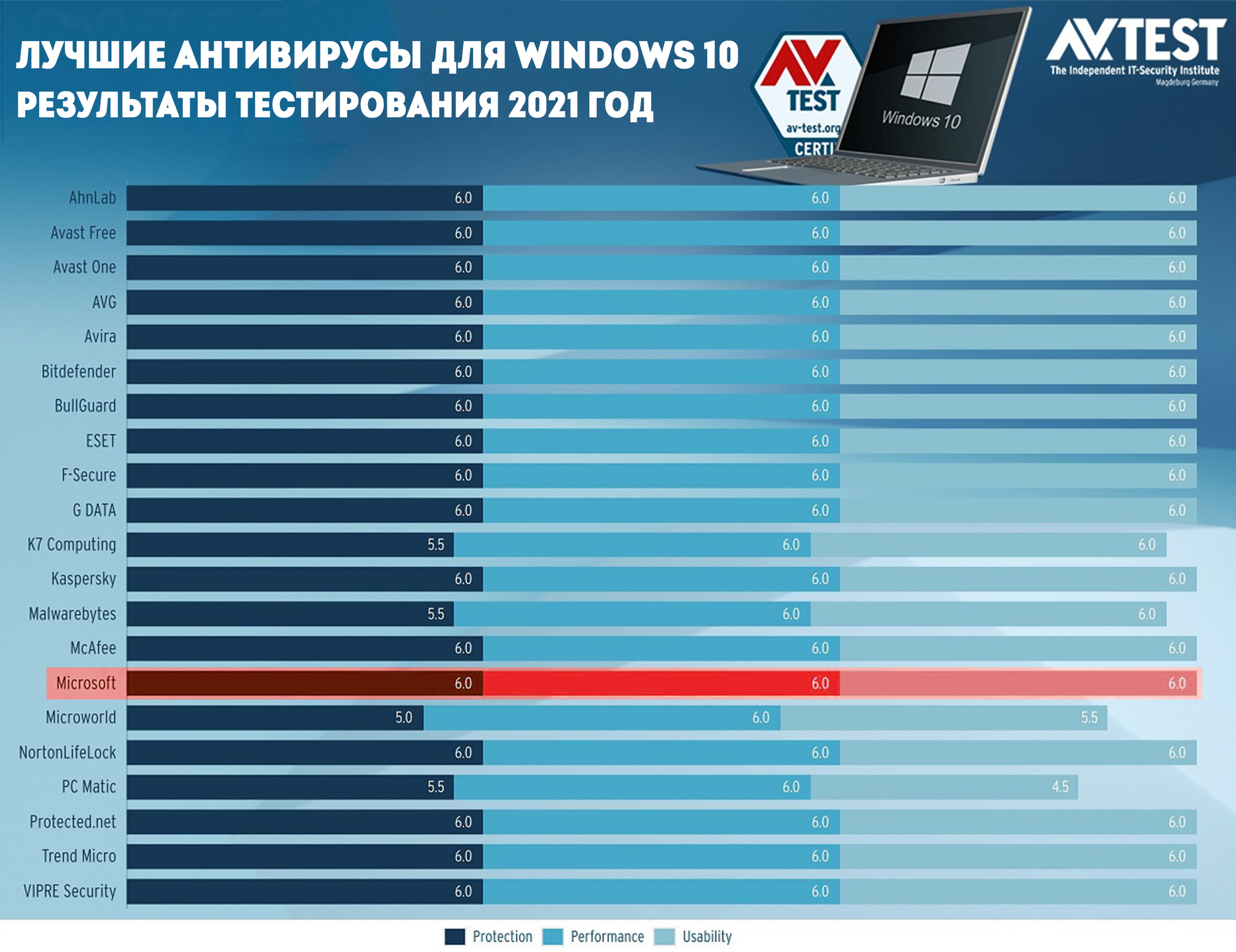 Most Popular Windows MYTHS - My, Windows, Computer, Youtube, Video, Longpost