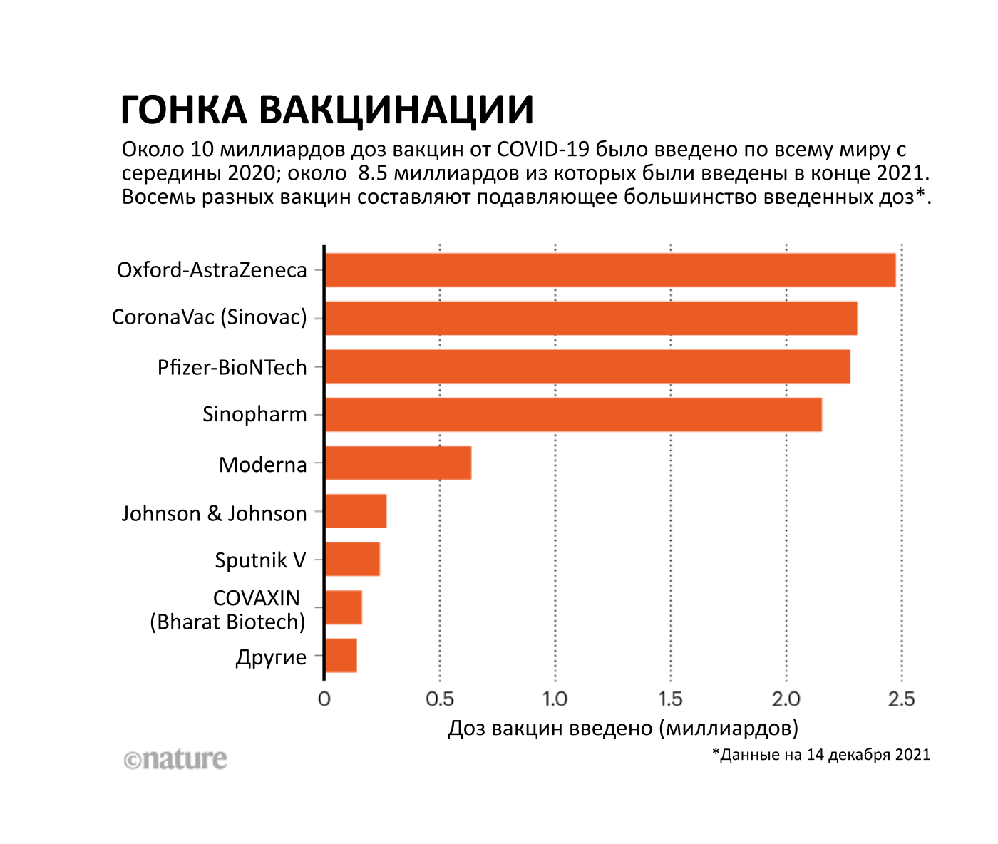 8 иллюстраций о влиянии вакцин на пандемию COVID-19 в 2021 году - Вакцинация, Пандемия, Коронавирус, Длиннопост, Статистика