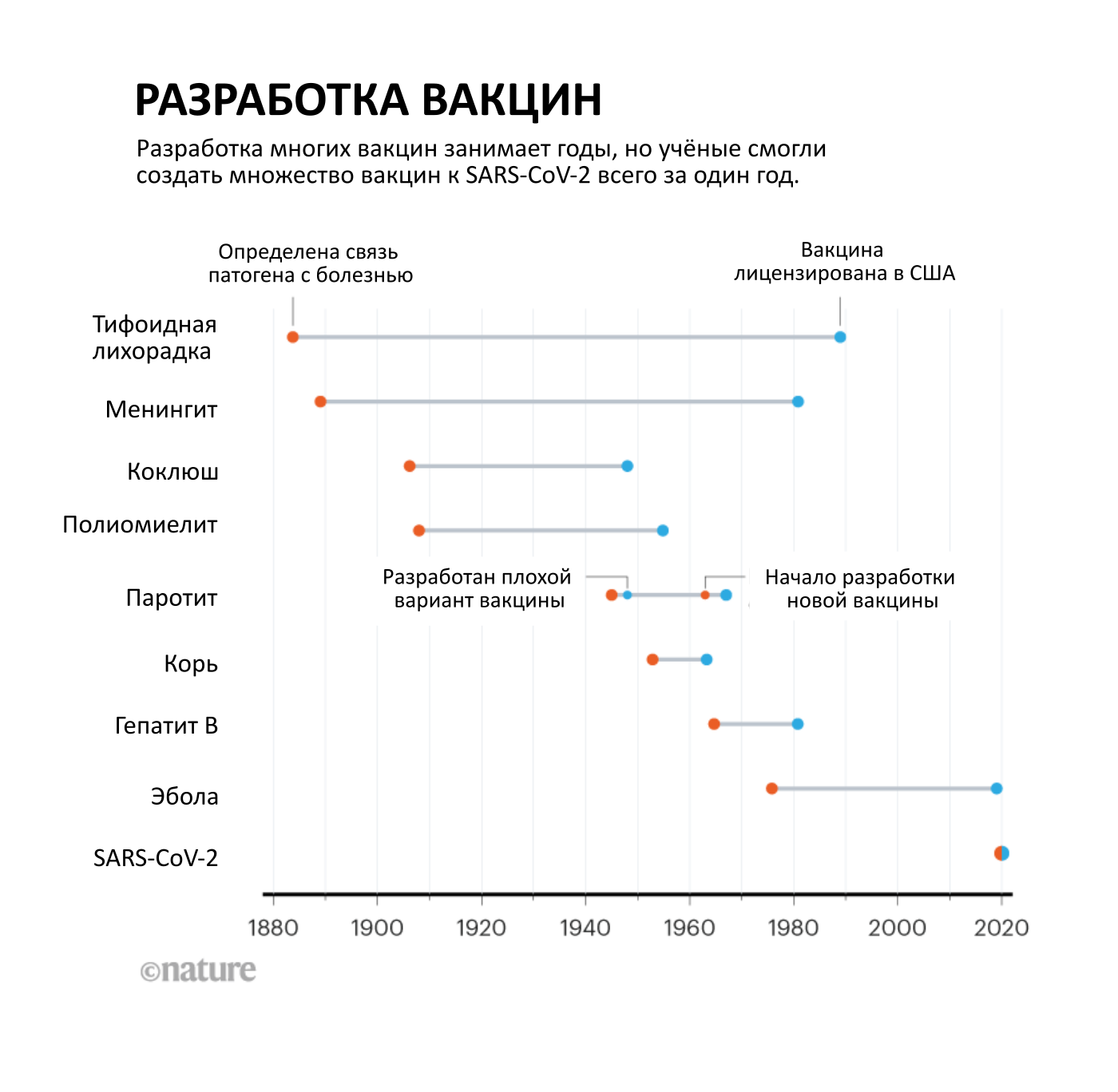 8 иллюстраций о влиянии вакцин на пандемию COVID-19 в 2021 году - Вакцинация, Пандемия, Коронавирус, Длиннопост, Статистика